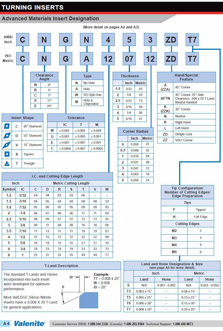 Valenite Advanced Materials Insert ID System