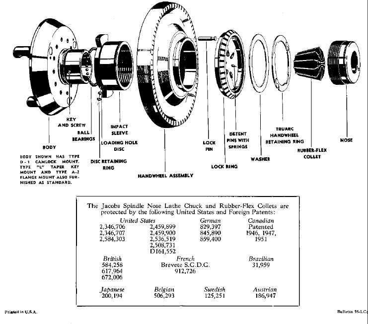 Jacobs Spindle Nose Lathe Collet Chuck - Operation and Care Manual