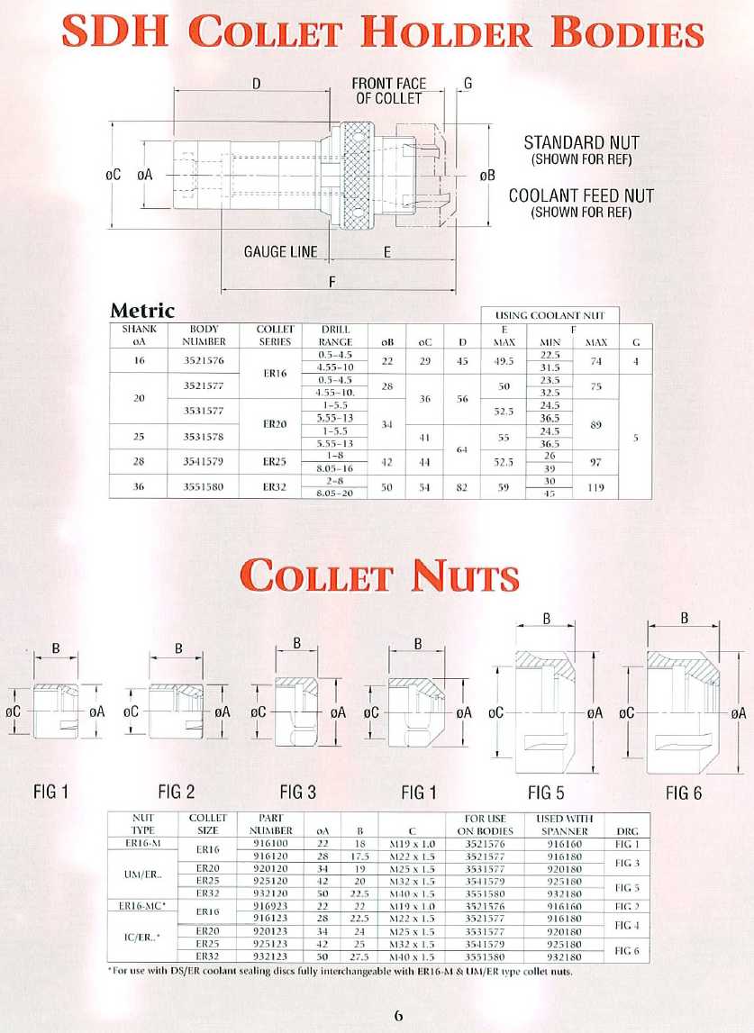Morris SDH Tooling catalog info