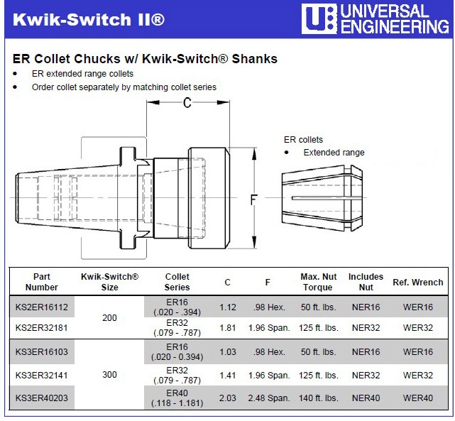 Kwik-Switch 200 ER32 Collet Chuck,   KS2ER32181 - catalog info