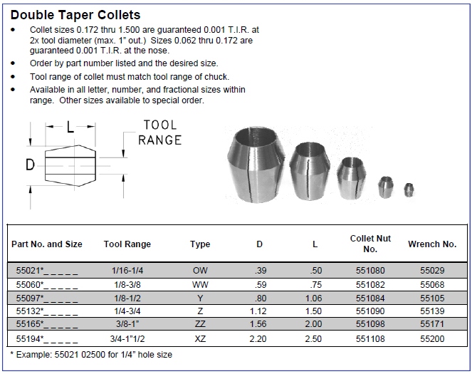 1.0 in. capacity Double Taper (ZZ) Collet - Catalog Info