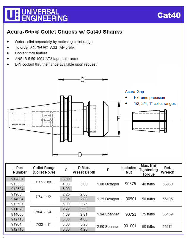 Universal Engineering CAT-40 Acura-Grip Collet Chucks - Picture 1