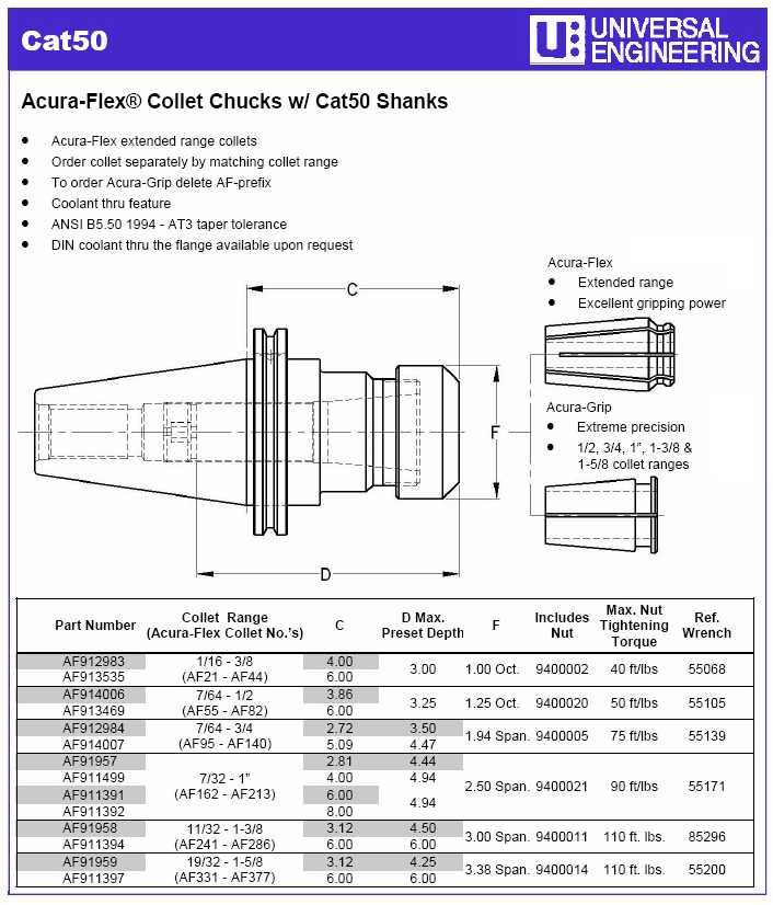 Universal Engineering CAT-50 Collet Chuck, Acura-Flex and Acura-Grip - Picture 1