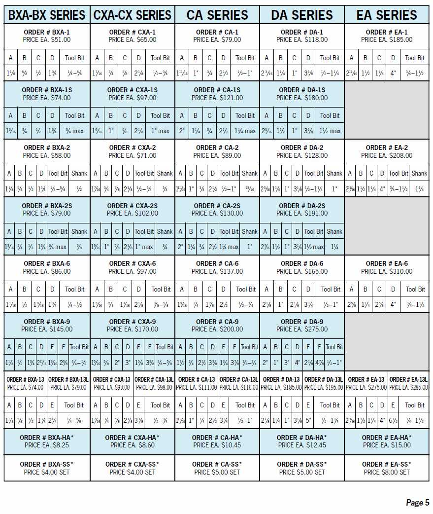 Aloris Quick Change Tool Post - Shank Tool Holders catalog info