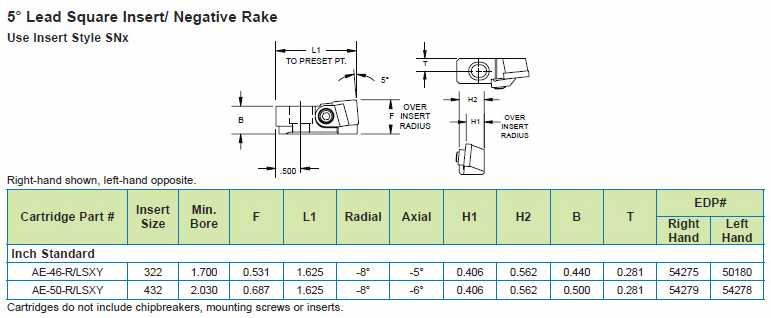 Valenite AE Top Clamp Insert Cartridges catalog info