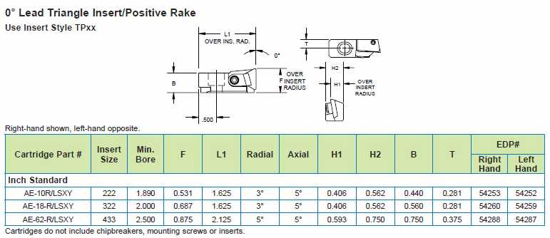Valenite AE Top Clamp Insert Cartridges catalog info