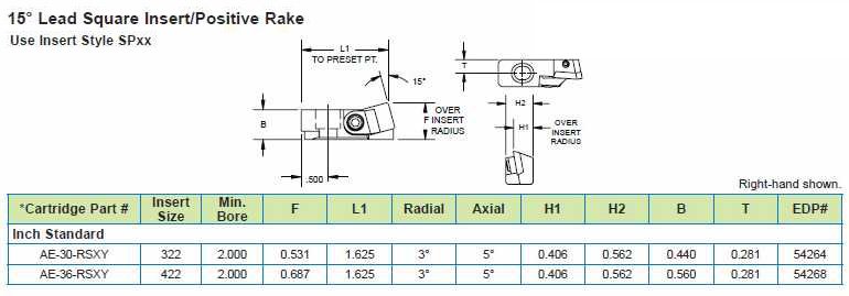 Valenite AE Top Clamp Insert Cartridges catalog info