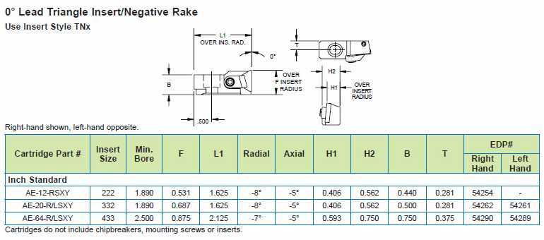 Valenite AE Top Clamp Insert Cartridges catalog info