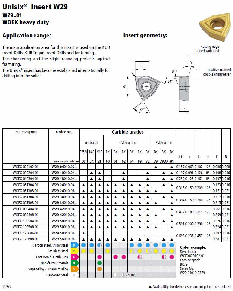 Carbide Insert - Komet W29...., Manufacturer Info.