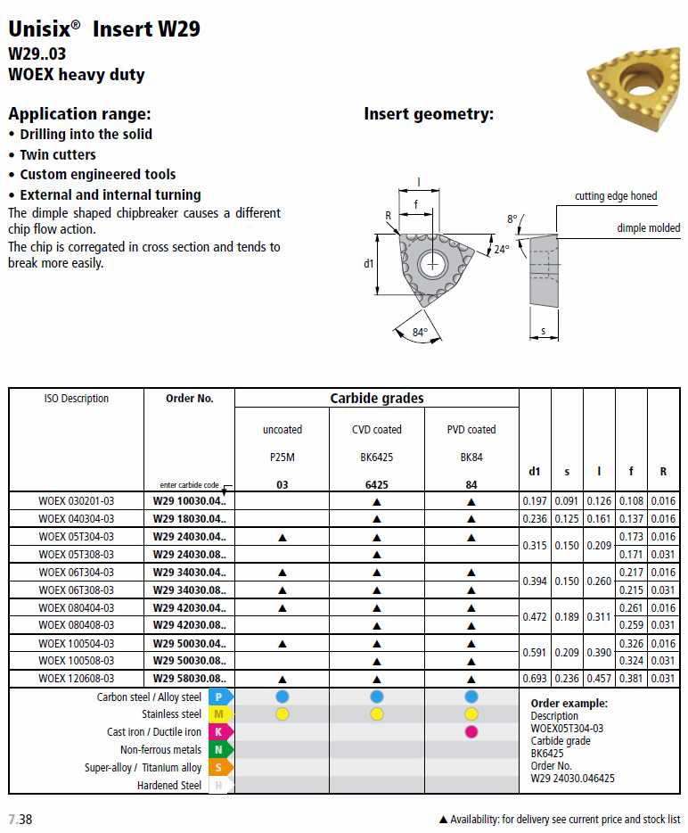 Carbide Insert - Komet W29...., Manufacturer Info.