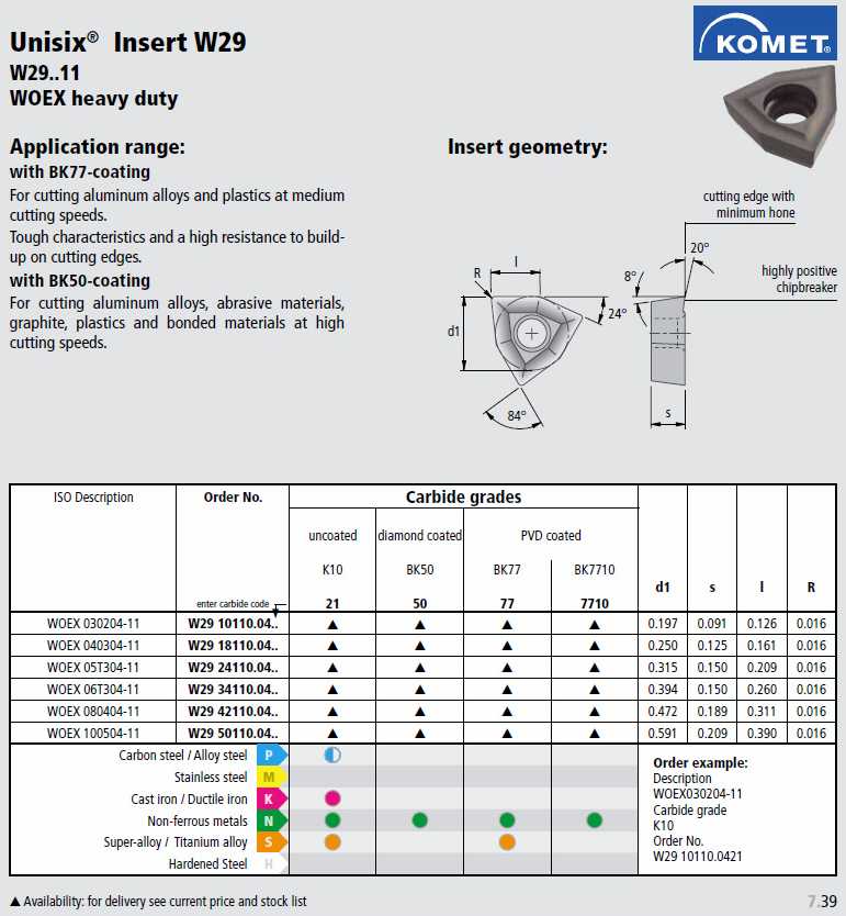Carbide Insert - Komet W29...., Manufacturer Info.