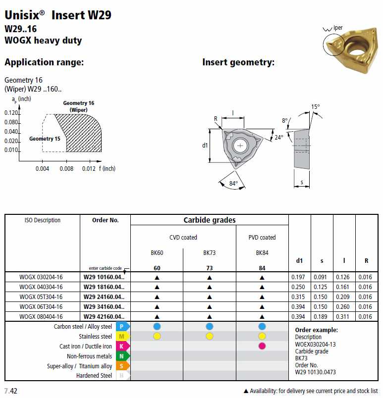 Komet Insert – W29 34020.0464 BK4 – New Unbranded/Generic Carbide Insert