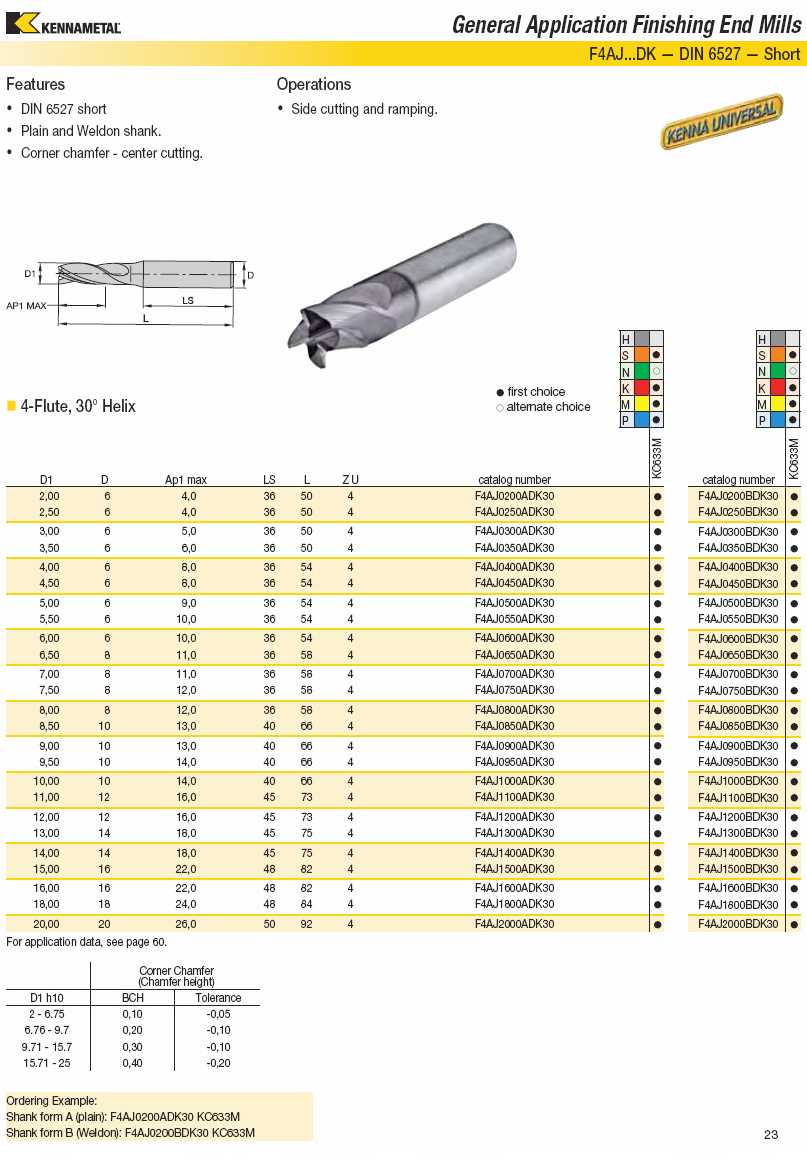Kennametal 12 VHM-Schaftfräser F4AS1200BDL38 KCPM15 4046274 HARVI™ I