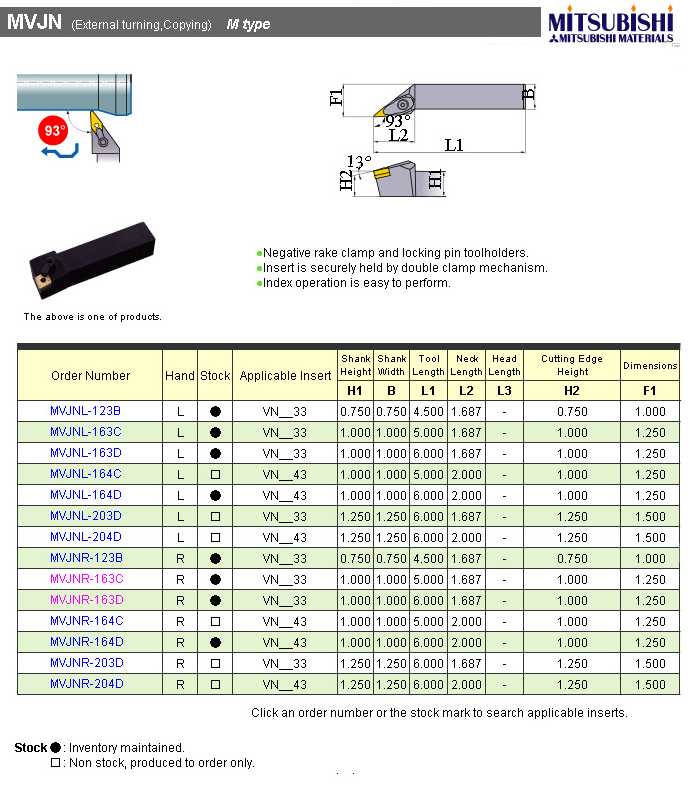Mitsubishi Carbide MVJN Lathe Insert Toolholders Manufacturer Info.