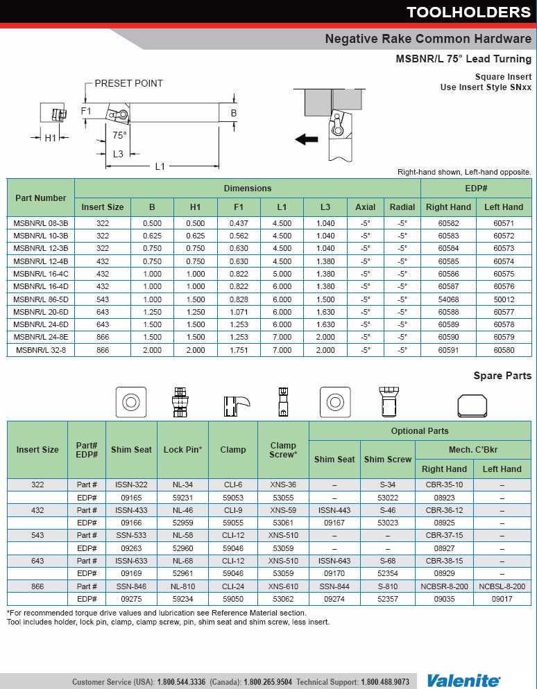 Valenite MSBN Lathe Insert Toolholder catalog info