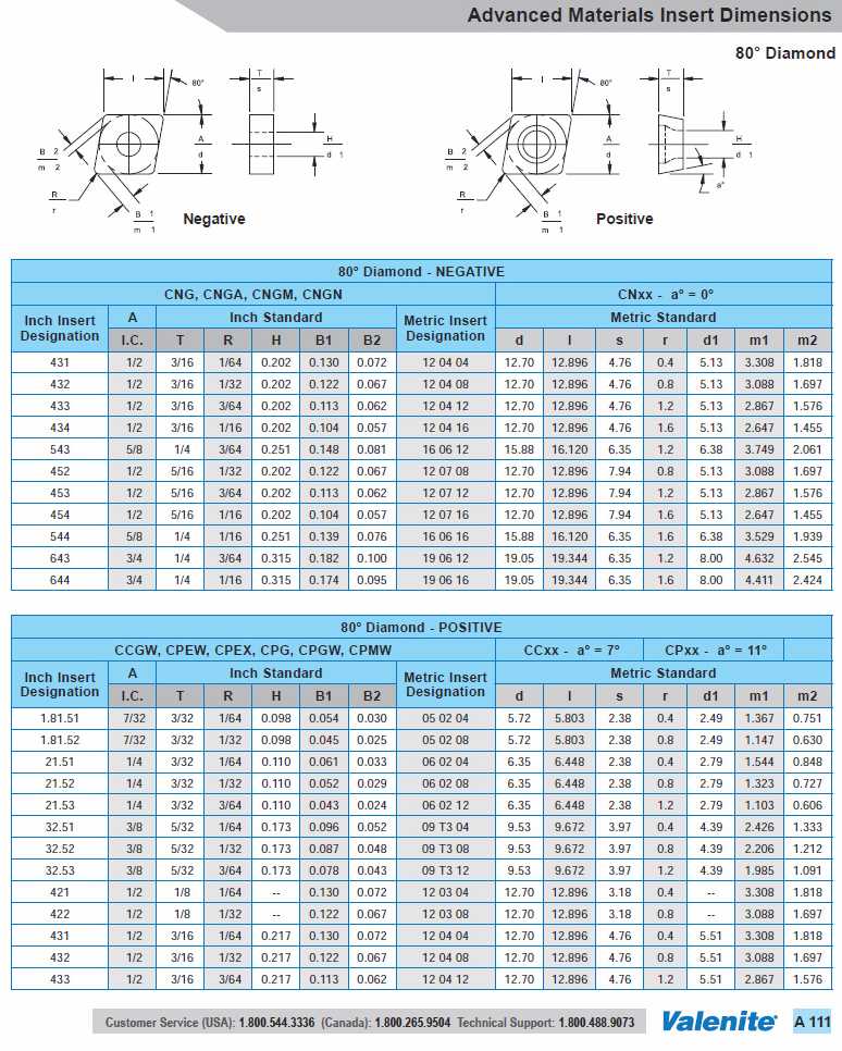 Dimensions for Valenite Cxxx (80 degree diamond shape) Inserts