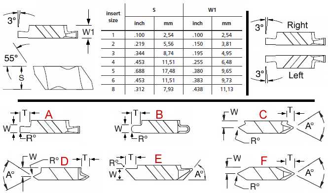 Kennametal Top-Notch Grooving and Threading Insert Drawing