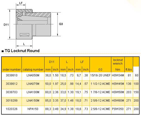 Kennametal Round TG Collet Lock Nut info