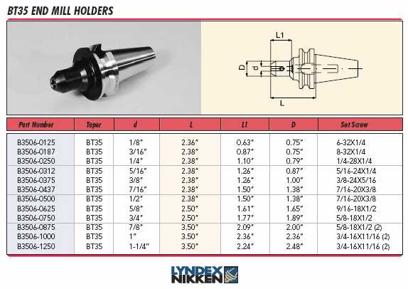 Lyndex-Nikken CAT shank End Mill Holder catalog page 35