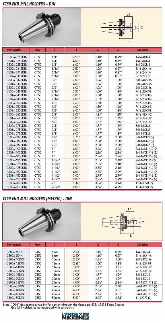 Lyndex-Nikken CAT shank End Mill Holder catalog page 30