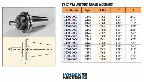 Lyndex-Nikken CAT shank Jacobs Taper Adapter catalog page