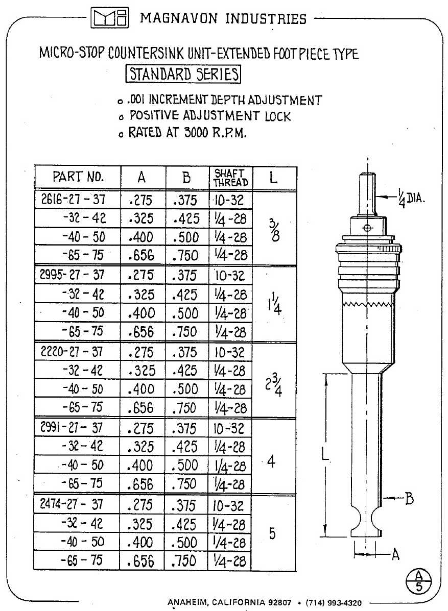 Magnavon Micro Stop Cage Countersinks and Cutters catalog info