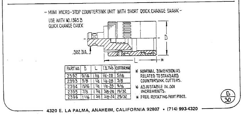 Magnavon Micro Stop Cage Countersinks and Cutters catalog info