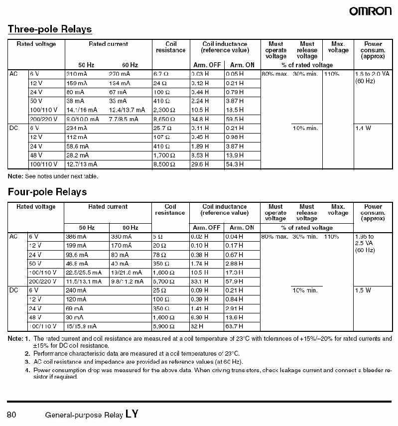 Omron LY2 Relay - Specs