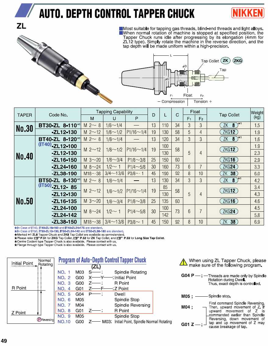 Nikken Quick-Change Tap Chucks catalog info