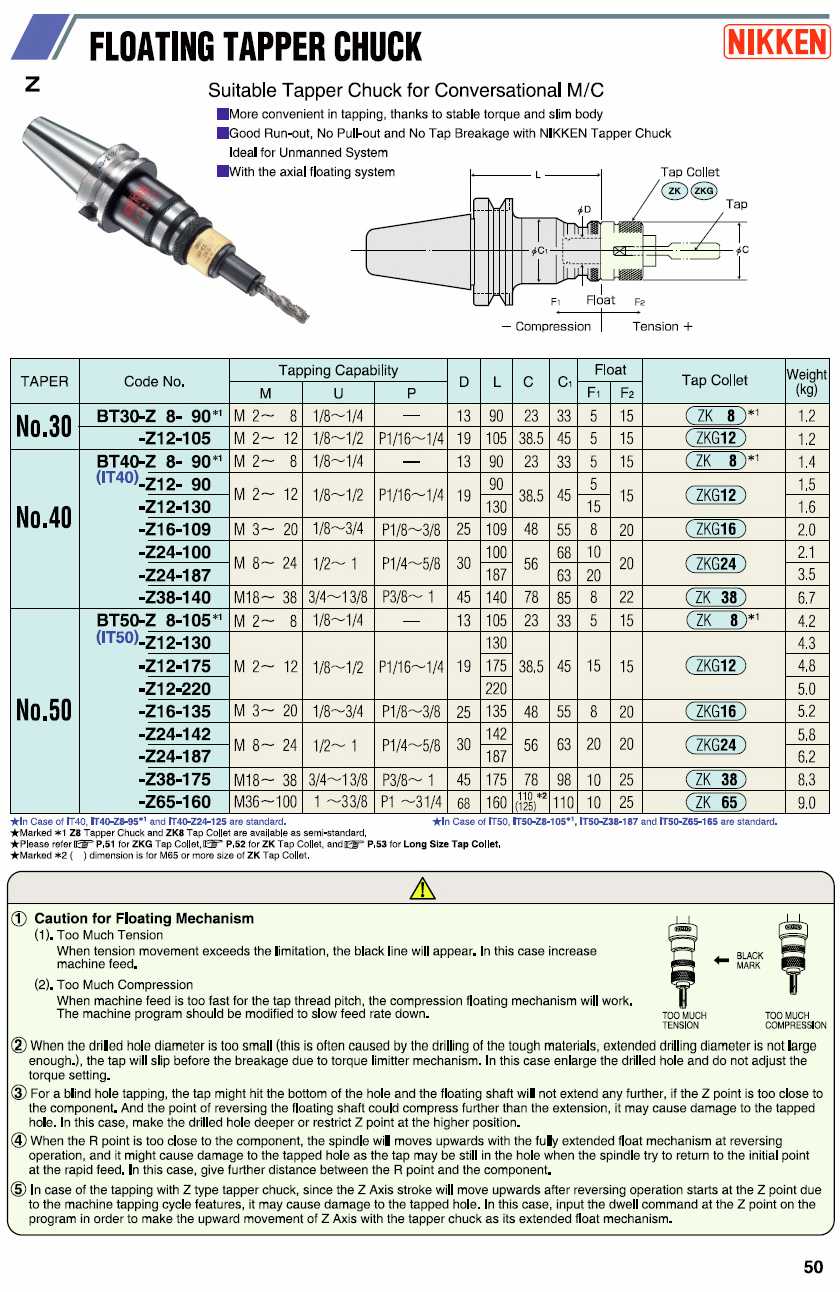 Nikken Quick-Change Tap Chucks catalog info