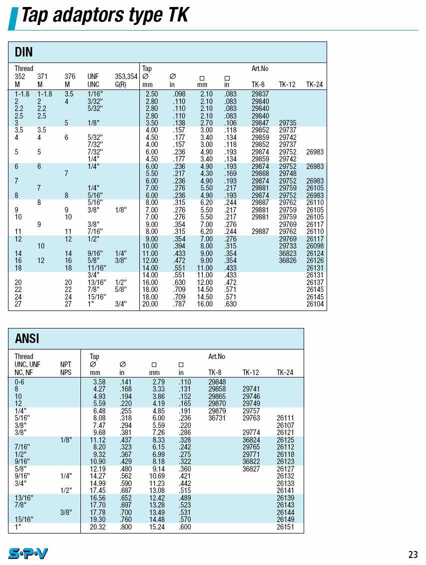 SPV Quick-Change Tap Adapters catalog info
