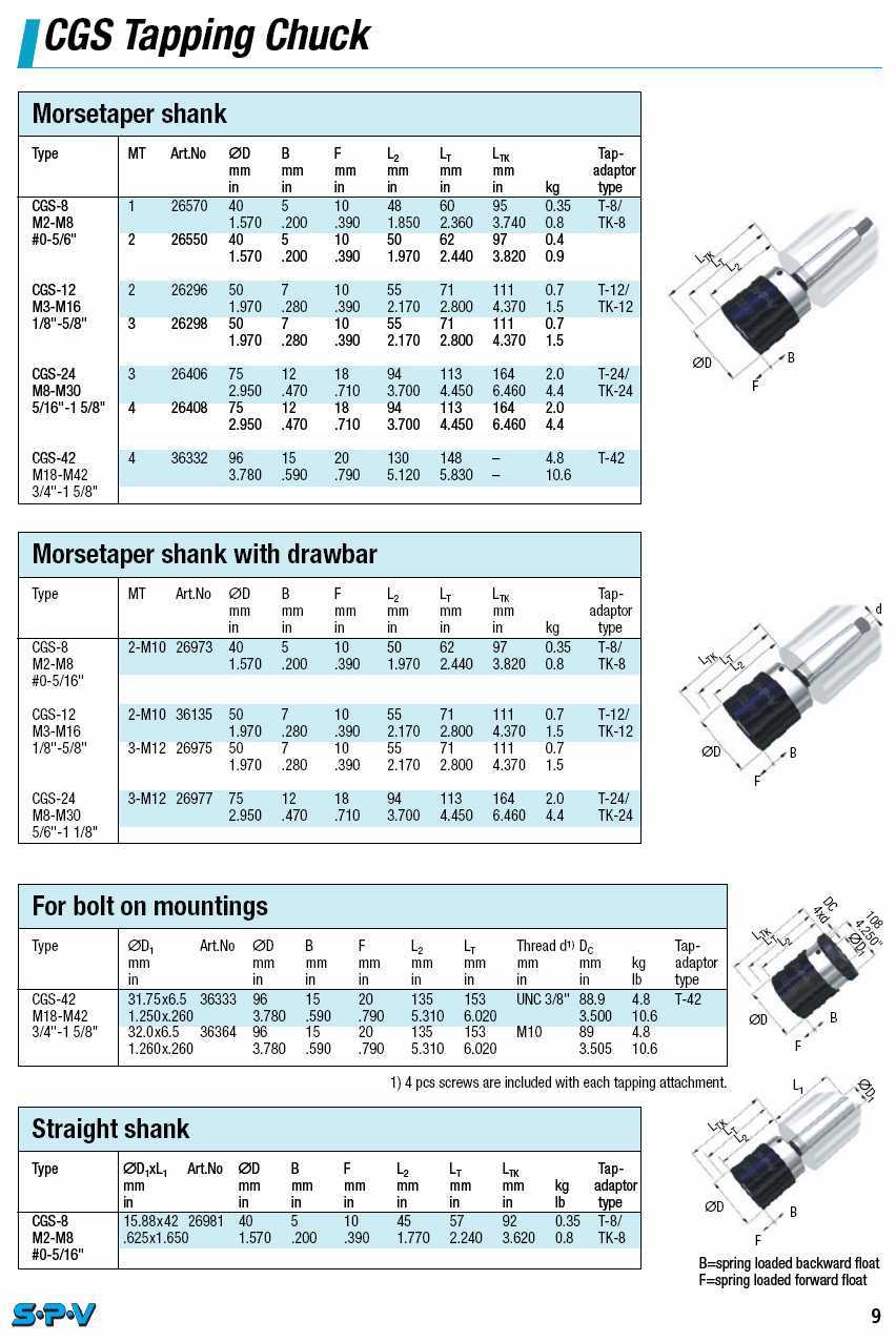 SPV Quick-Change Tap Chucks catalog info