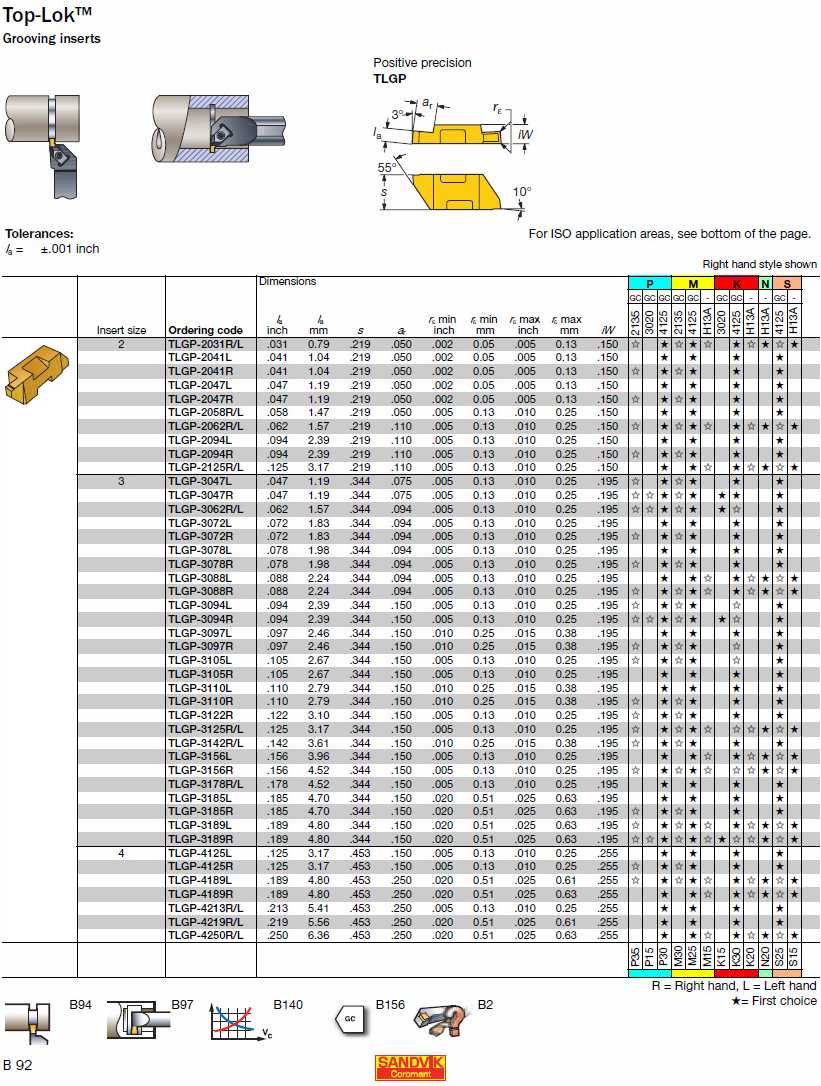 Sandvik Top-Lok inserts catalog info