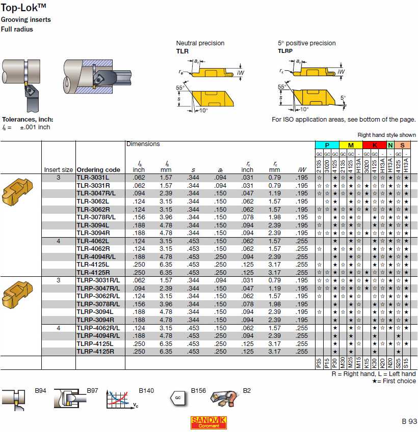 Sandvik Top-Lok inserts catalog info