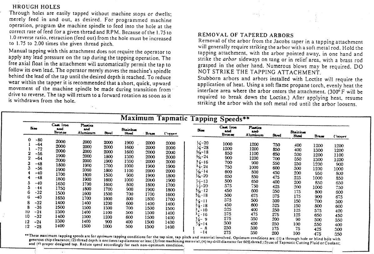 Tapmatic A3, A5, A7 Tapping Head Manufacturer Info.