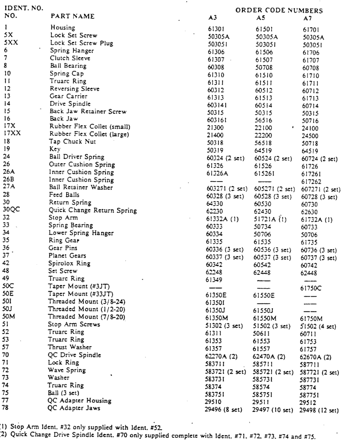 Tapmatic A3, A5, A7 Tapping Head Manufacturer Info.