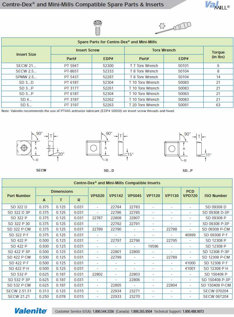 Valenite VMSP Centre-Dex EndMills catalog info