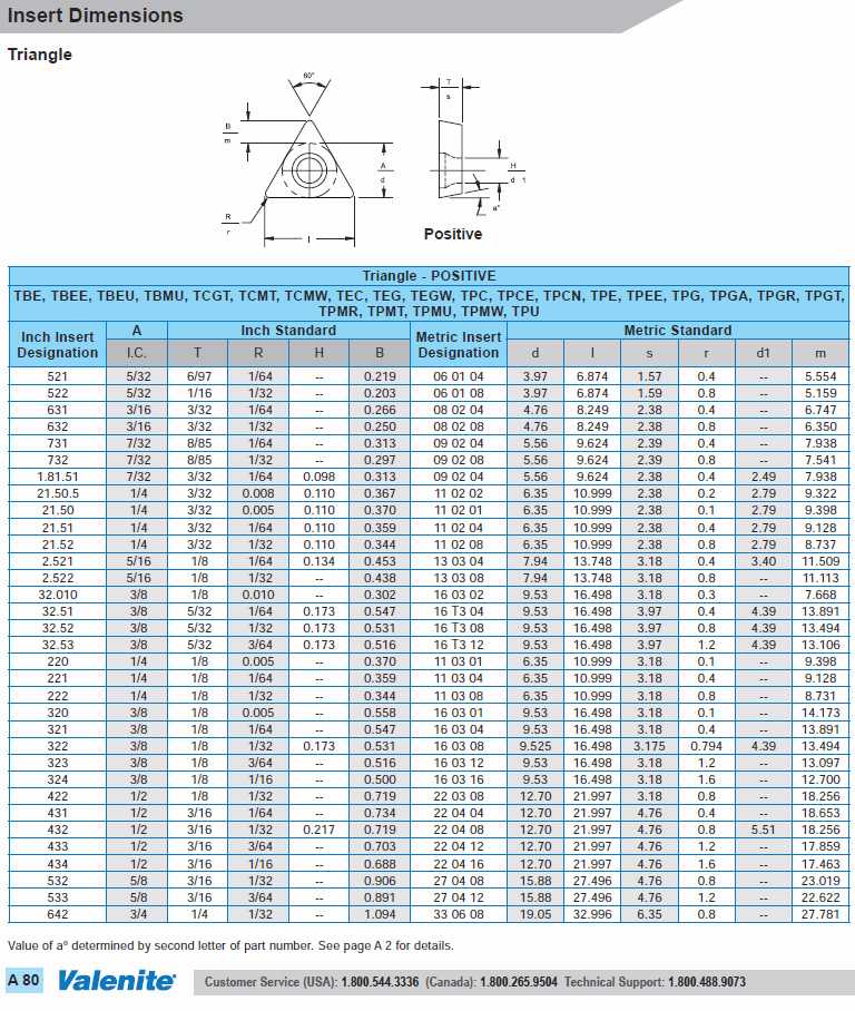 Dimensions for Valenite Txxx (Triangular shape) Inserts