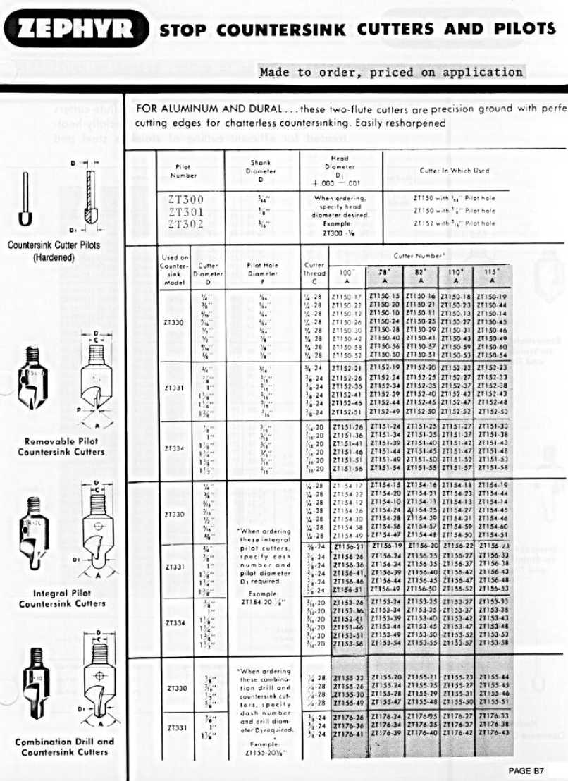 Zephyr Micro Stop Cage Countersinks and Cutters catalog info
