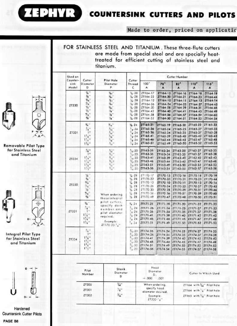 Zephyr Micro Stop Cage Countersinks and Cutters catalog info