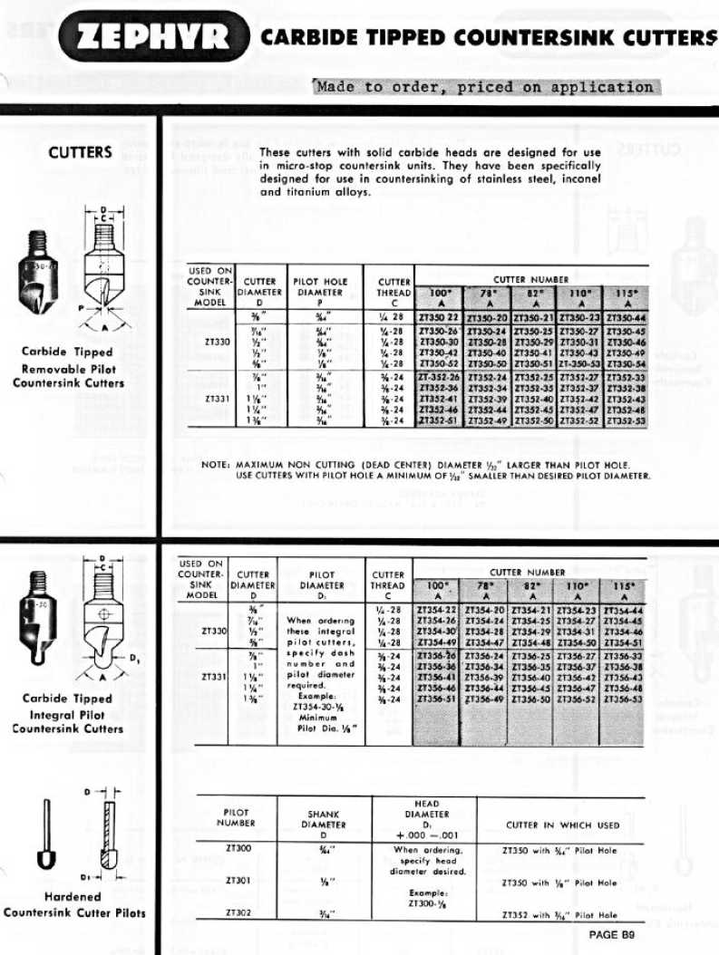 Zephyr Micro Stop Cage Countersinks and Cutters catalog info