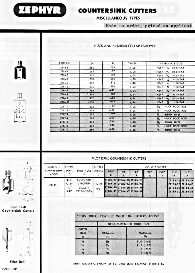 Zephyr Micro Stop Cage Countersinks and Cutters catalog info