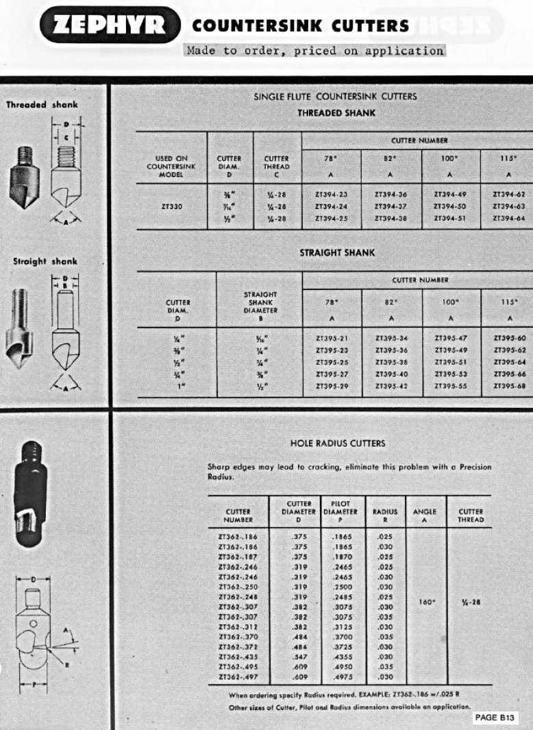 Zephyr Micro Stop Cage Countersinks and Cutters catalog info