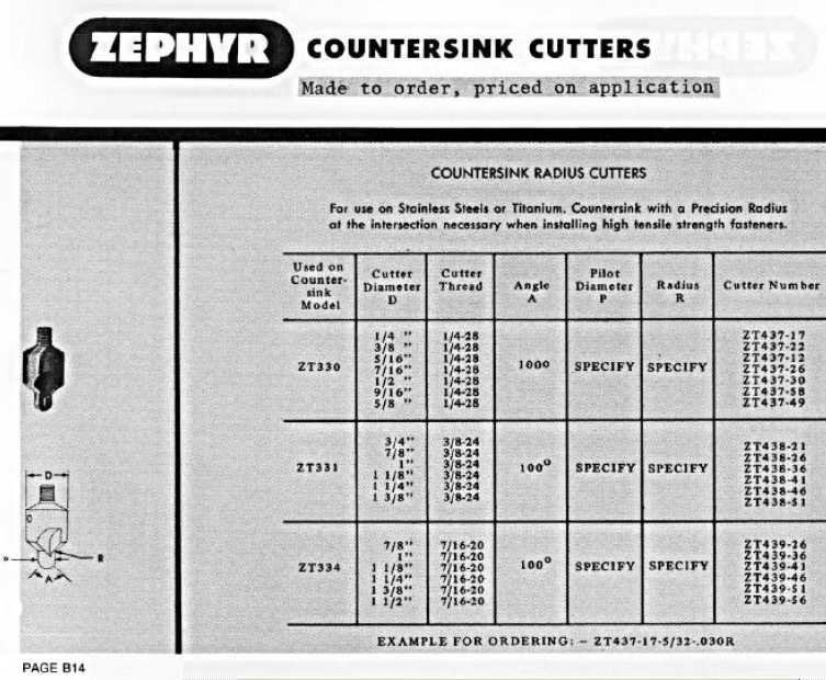 Zephyr Micro Stop Cage Countersinks and Cutters catalog info
