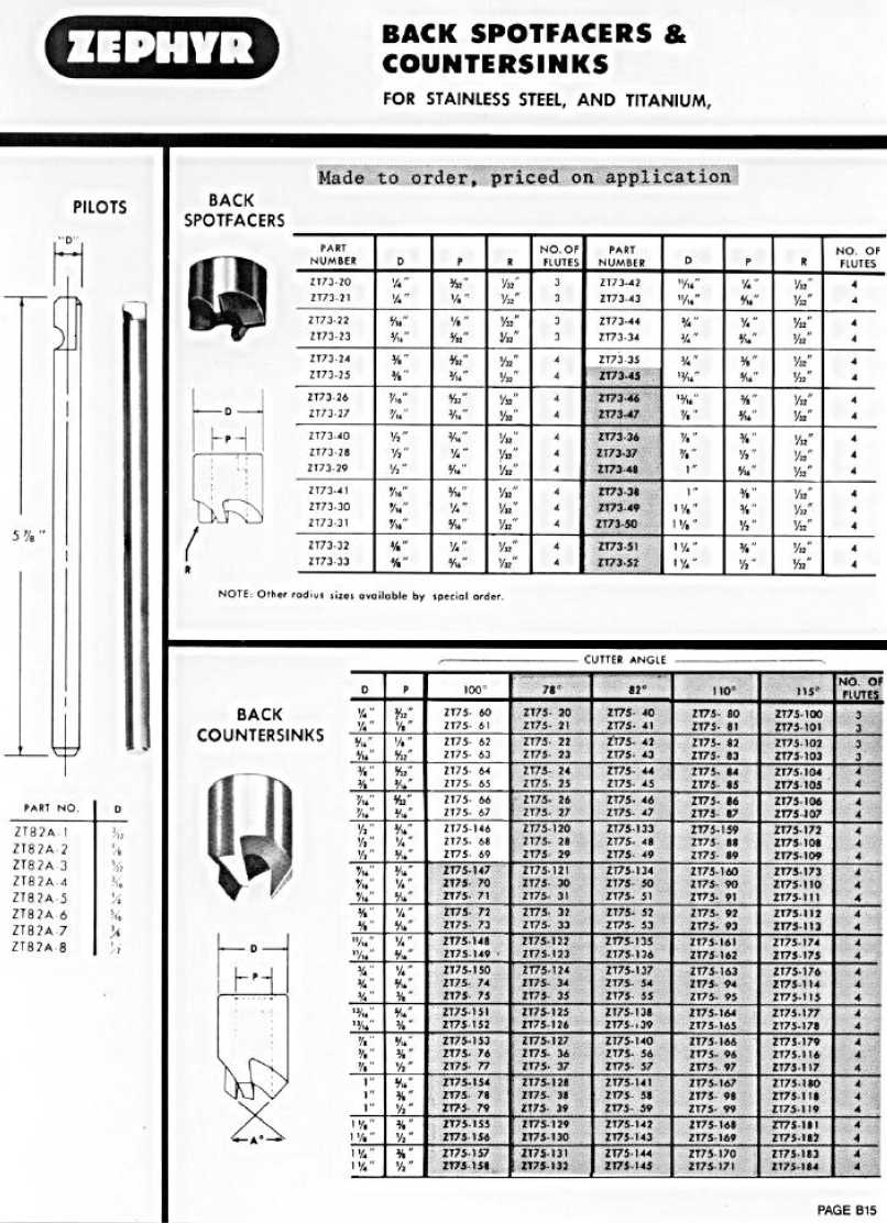 Zephyr Micro Stop Cage Countersinks and Cutters catalog info