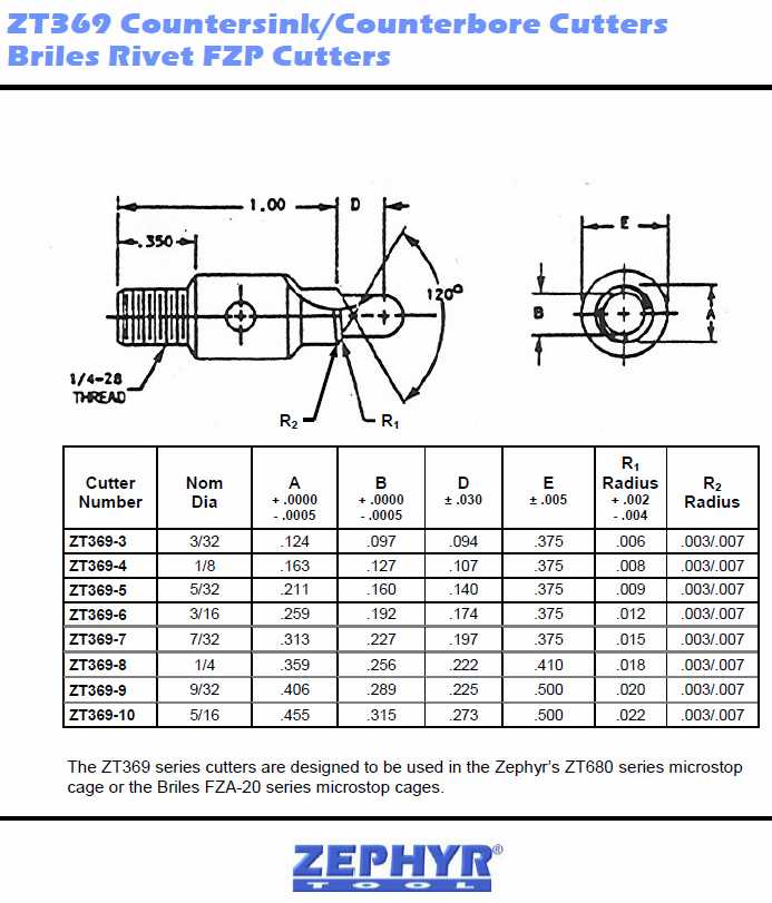 Zephyr Micro Stop Cage Countersinks and Cutters catalog info