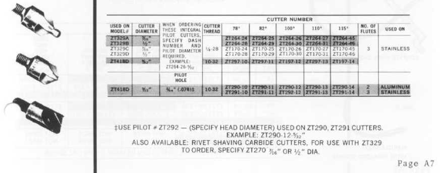 Zephyr Micro Stop Cage Countersinks and Cutters catalog info
